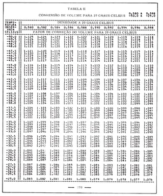 Tabela II de conversão de volume para 20° 