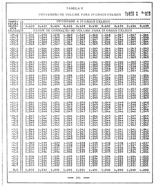 Tabela II de conversão de volume para 20° 