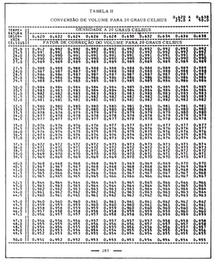 Tabela II de conversão de volume para 20° 
