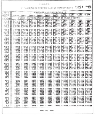 Tabela II de conversão de volume para 20° 