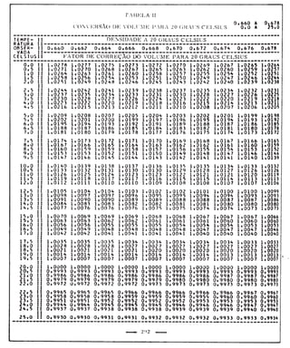 Tabela II de conversão de volume para 20° 