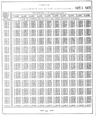 Tabela II de conversão de volume para 20° 