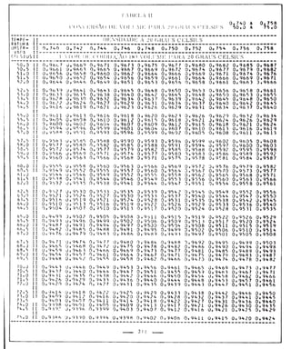 Tabela II de conversão de volume para 20° 