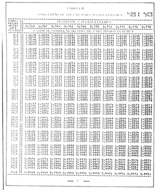 Tabela II de conversão de volume para 20° 
