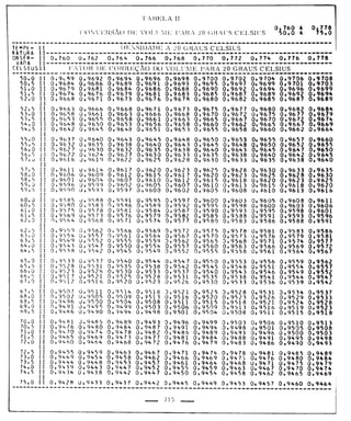 Tabela II de conversão de volume para 20° 