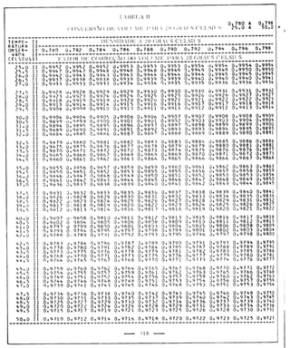 Tabela II de conversão de volume para 20° 