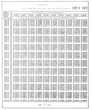 Tabela II de conversão de volume para 20° 