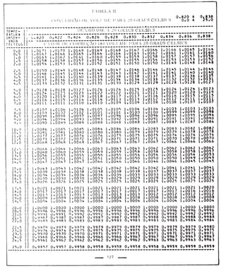 Tabela II de conversão de volume para 20° 