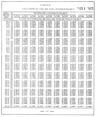 Tabela II de conversão de volume para 20° 