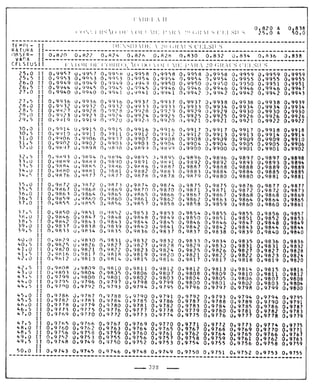 Tabela II de conversão de volume para 20° 