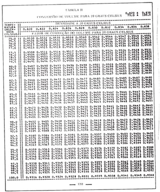 Tabela II de conversão de volume para 20° 
