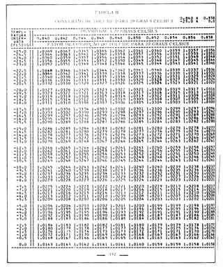 Tabela II de conversão de volume para 20° 
