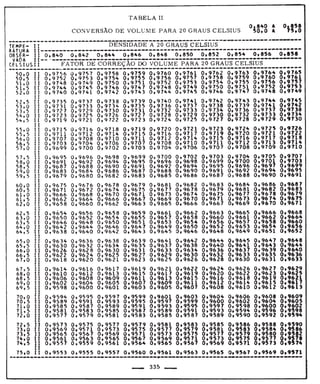 Tabela II de conversão de volume para 20° 