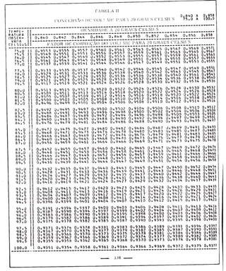Tabela II de conversão de volume para 20° 