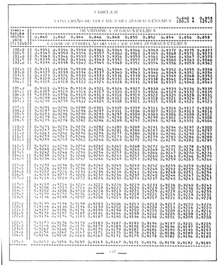 Tabela II de conversão de volume para 20° 