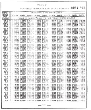 Tabela II de conversão de volume para 20° 