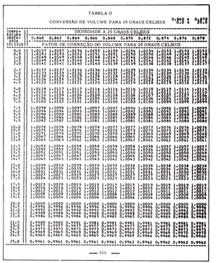 Tabela II de conversão de volume para 20° 