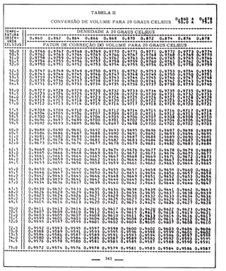 Tabela II de conversão de volume para 20° 