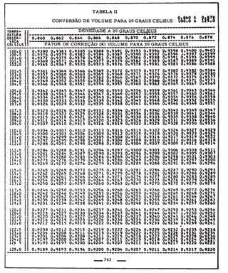 Tabela II de conversão de volume para 20° 