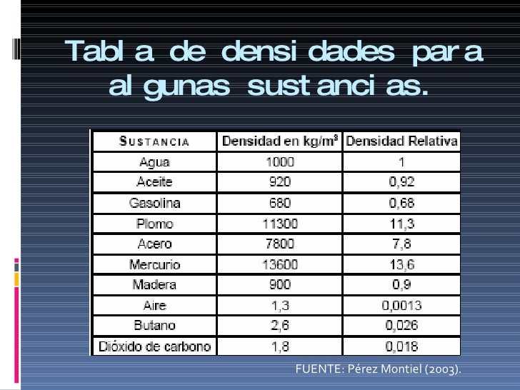 Densidadfis6