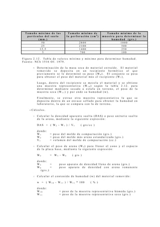Tamaño máximo de las                 Tamaño mínimo de         Tamaño mínimo de la
  partículas del suelo               la perforación (cm3)    muestra para determinar la
         (mm.)                                                    humedad (grs.)
           50                                2800                      1000
           25                                2100                       500
          12,5                               1400                       250
            5                                700                        100

Figura 2.12. Tabla de valores mínimo y máximo para determinar humedad.
Fuente: NCh 1516 Of. 1979.

      -   Determinación de la masa seca de material extraído. El material
          removido se deposita en un recipiente hermético al que
          previamente se le determinó su peso (W6). El conjunto se pesa
          para obtener el peso del material más el recipiente (W7).

          Luego, dentro del recipiente se mezcla el material y se obtiene
          una muestra representativa (W10) según la tabla 2.12. para
          determinar mediante secado a estufa en terreno, el peso de la
          muestra seca (W11) y por ende su humedad (w).

          Finalmente, se extrae otra muestra representativa la que se
          deposita dentro de un envase sellado para obtener la humedad en
          laboratorio, la que se compara con la de terreno.

    - Cálculos.

      -   Calcular la densidad aparente suelta (DAS) o peso unitario suelto
          de la arena, mediante la siguiente expresión:

          DAS      =   ( W2 - W1 ) / V1       ( grs/cc )

          donde:
          W1           = peso del molde de compactación (grs.)
          W2           = peso del molde más arena estandarizada (grs.)
          V1           = volumen del molde de compactación (cc.)

      -   Calcular el peso de arena (W5) para llenar el cono y el espacio
          de la placa base, mediante la siguiente expresión:

          W5           =   W3 - W4      ( grs )

          donde:
          W3       =         peso aparato de densidad lleno de arena (grs.)
          W4       =         peso aparato de densidad con arena remanente
            (grs.)

      -   Calcular el contenido de humedad (w) del material removido:

          w    =   ( W10 - W11 ) / W11 * 100         ( % )

          donde:
          W10                = peso de la muestra representativa húmeda (grs.)
          W11                = peso de la muestra representativa seca (grs.)
 