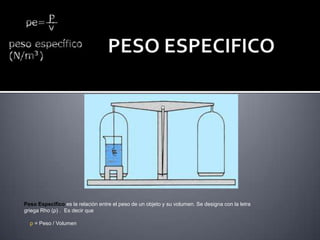 Peso Específico es la relación entre el peso de un objeto y su volumen. Se designa con la letra
griega Rho (ρ) . Es decir que
ρ = Peso / Volumen
 