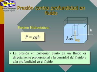 Presión contra profundidad en
fluido
h
mgÁrea
• La presión en cualquier punto en un fluido es
directamente proporcional a la densidad del fluido y
a la profundidad en el fluido.
P = gh
Presión Hidrostática:
 