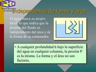 Independencia de forma y área
El agua busca su propio
nivel, lo que indica que la
presión del fluido es
independiente del área y de
la forma de su contenedor.
• A cualquier profundidad h bajo la superficie
del agua en cualquier columna, la presión P
es la misma. La forma y el área no son
factores.
 