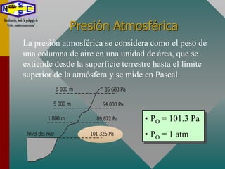 Presión Atmosférica
La presión atmosférica se considera como el peso de
una columna de aire en una unidad de área, que se
extiende desde la superficie terrestre hasta el límite
superior de la atmósfera y se mide en Pascal.
• PO = 101.3 Pa
• PO = 1 atm
35 600 Pa8 000 m
54 000 Pa5 000 m
89 872 Pa1 000 m
101 325 PaNivel del mar
 