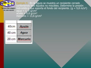 Ejemplo 4. En la figura se muestra un recipiente cerrado
conteniendo tres líquidos no miscibles. Determine la presión
hidrostática que soporta el fondo del recipiente. (g = 9,8 m/s²)
agua = 1, 0 g/cm3
aceite = 0,8 g/cm3
mercurio = 13,6 g/cm3
 