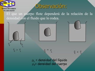 Observación:
El que un cuerpo flote dependerá de la relación de la
densidad con el fluido que lo rodea.

c L
>c L
 

 = 
c L  < 
c L
L = densidad del líquido
C= densidad del cuerpo
 