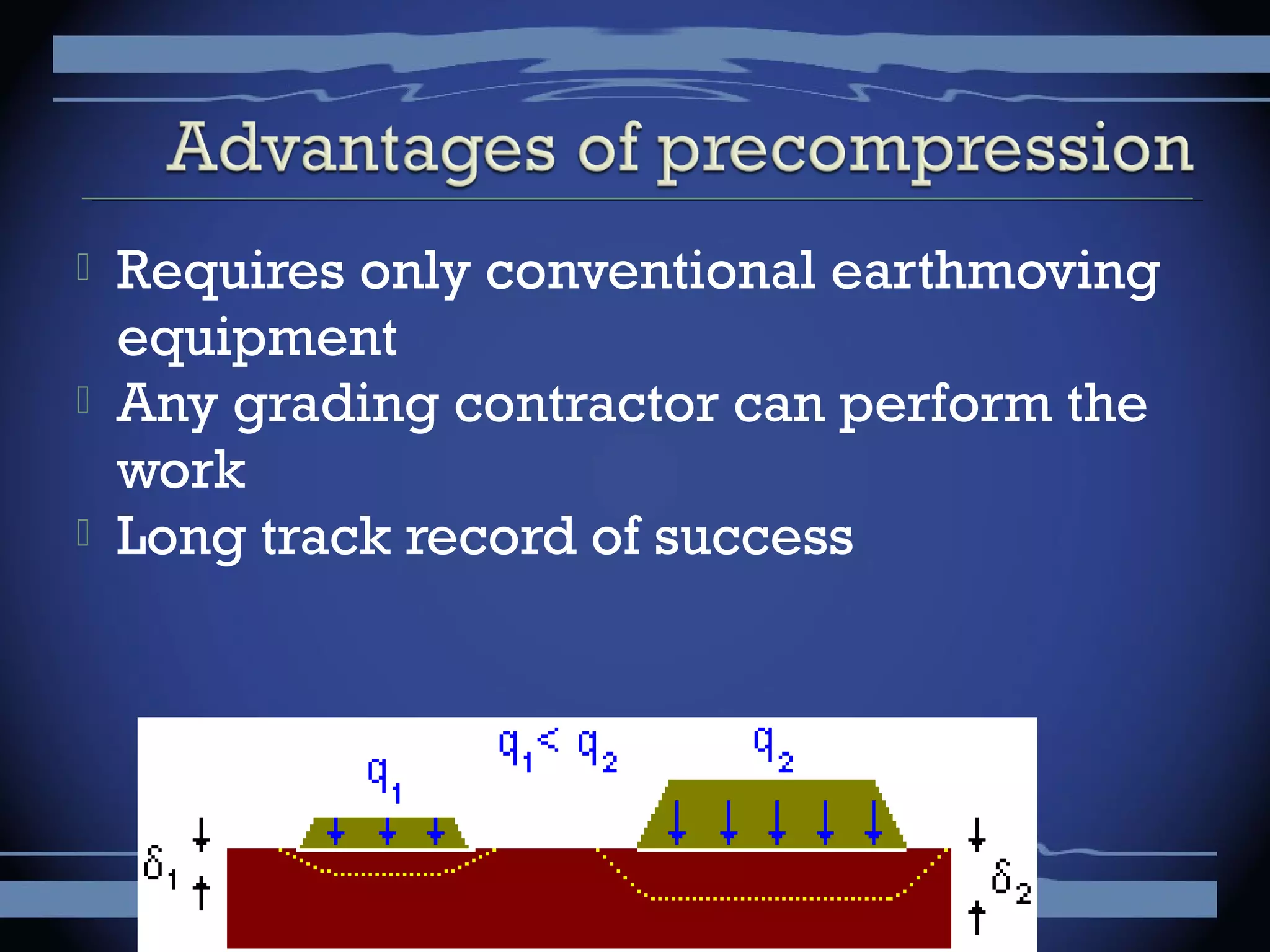  Requires only conventional earthmoving
equipment
 Any grading contractor can perform the
work
 Long track record of success
 