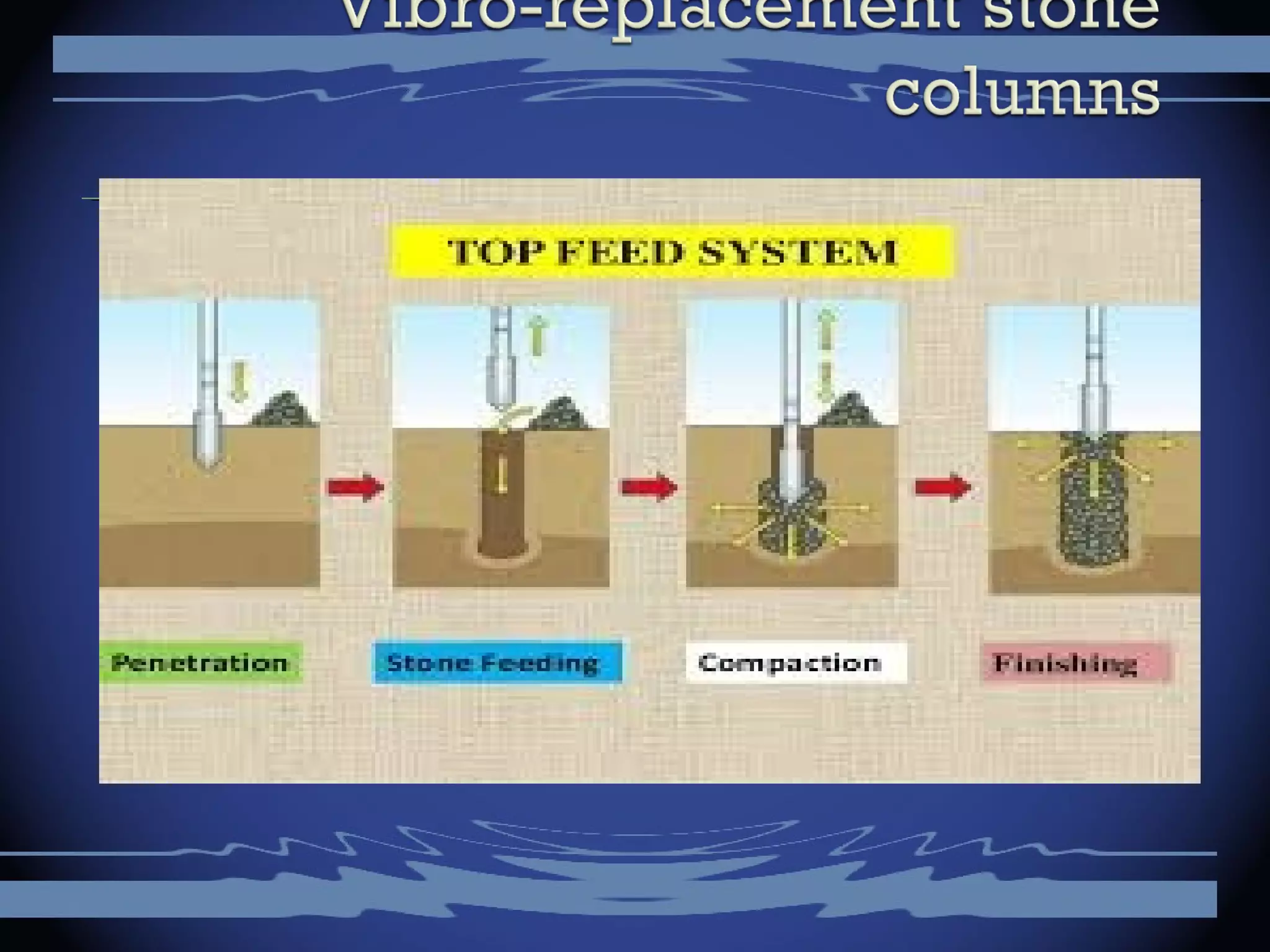 GROUND IMPROVEMENT-DENSIFICATION METHODS