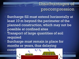  Surcharge fill must extend horizontally at
least 10 m beyond the perimeter of the
planned construction, which may not be
possible at confined sites
 Transport of large quantities of soil
required
 Surcharge must remain in place for
months or years, thus delaying
construction
 