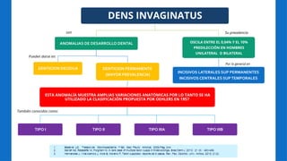 DENS INVAGINATUS
ANOMALIAS DE DESARROLLO DENTAL
DENTICION DECIDUA DENTICION PERMANENTE
(MAYOR PREVALENCIA)
ESTA ANOMALÍA MUESTRA AMPLIAS VARIACIONES ANATÓMICAS POR LO TANTO SE HA
UTILIZADO LA CLASIFICACIÓN PROPUESTA POR OEHLERS EN 1957
TIPO I TIPO II TIPO IIIA TIPO IIIB
OSCILA ENTRE EL 0,04% Y EL 10%
PREDILECCIÓN EN HOMBRES
UNILATERAL O BILATERAL
INCISIVOS LATERALES SUP PERMANENTES
INCISIVOS CENTRALES SUPTEMPORALES
son Su prevalencia
Pueden darse en:
Por lo general en
También conocidos como:
 