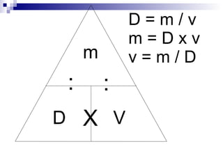200 mL  260 mL Water Water with Coin Calculate the volume of the coin. 260 mL – 200 mL = 60 mL 60 mL = 60 cm3 
