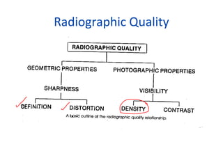 Radiographic Quality

 