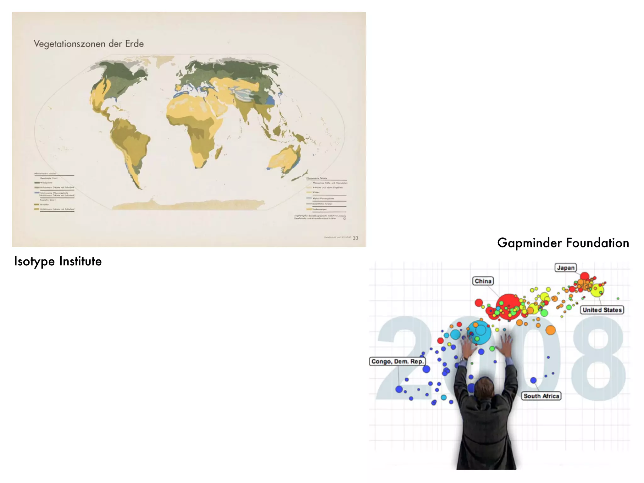 Isotype Institute
Gapminder Foundation
 