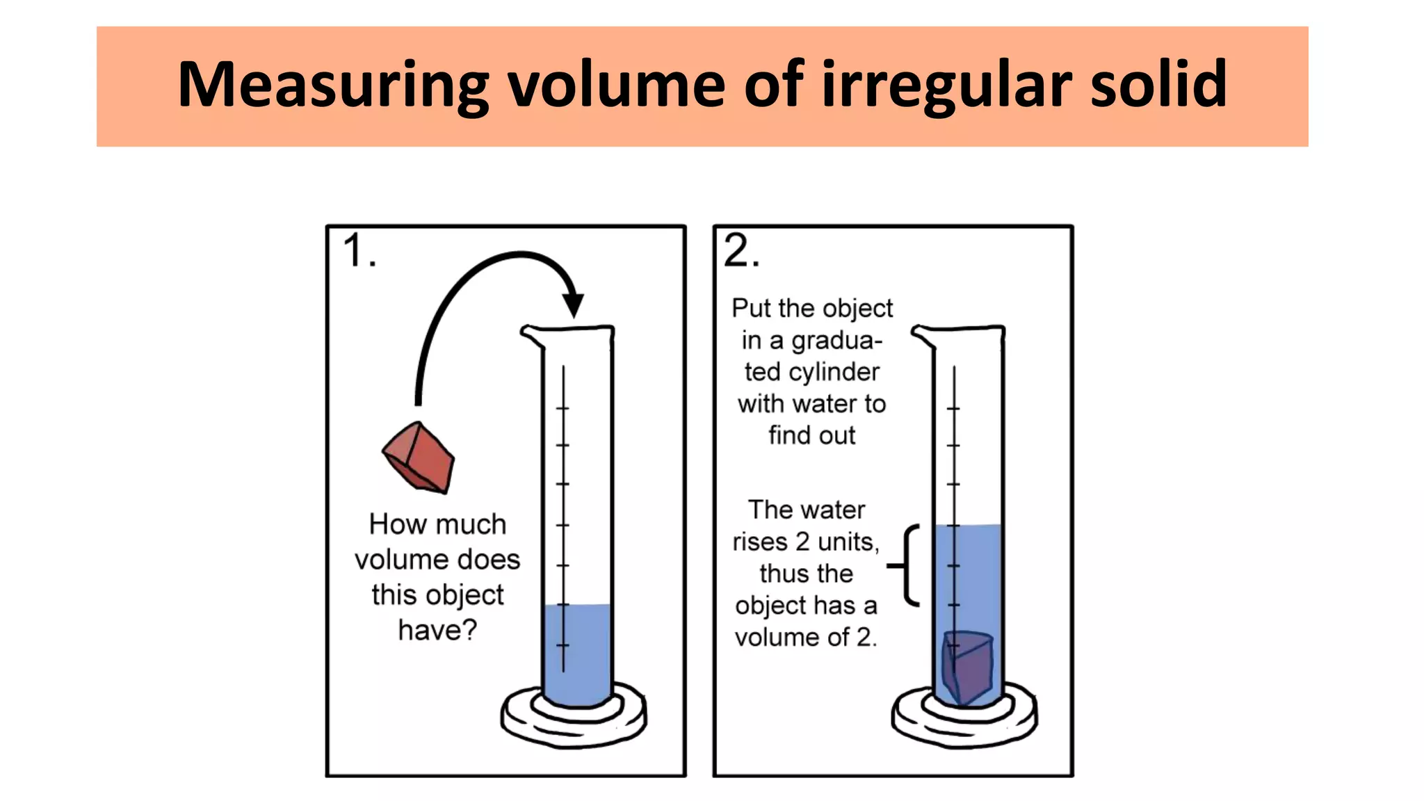 Measuring volume of irregular solid
 