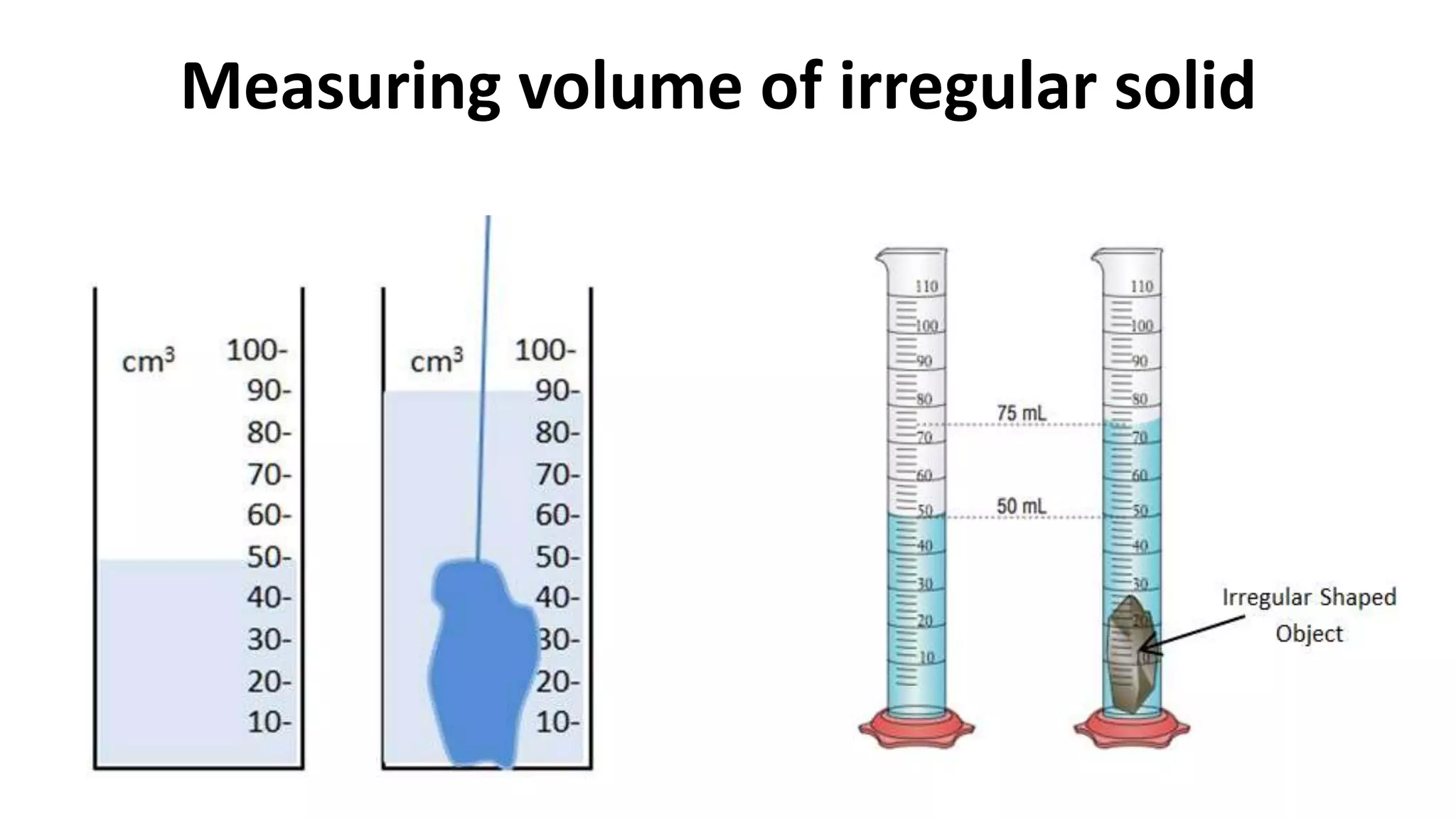 Measuring volume of irregular solid
 