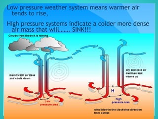 Low pressure weather system means warmer air
tends to rise,
High pressure systems indicate a colder more dense
air mass that will……. SINK!!!
 