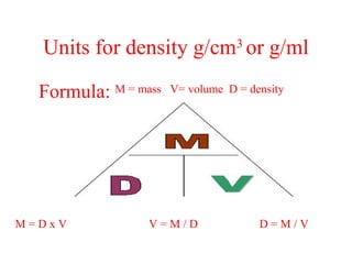 Density Notes