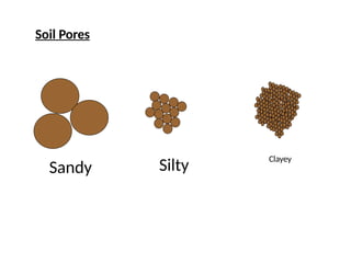 Comprehensive Overview of Soil Density, Porosity, and Color ...