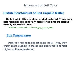 Comprehensive Overview of Soil Density, Porosity, and Color ...