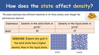 How does the state affect density?
The same substance has different densities in its three states, even though the
particles are identical.
Substance Density in the solid state in
g/cm3
Density in the liquid state in
g/cm3
Gold 19 17
DISCUSS: Explain why gold in
the solid state has a higher
density than in the liquid state.
 