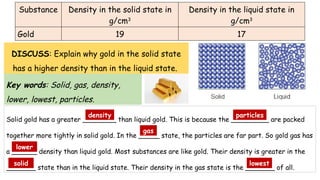 Substance Density in the solid state in
g/cm3
Density in the liquid state in
g/cm3
Gold 19 17
DISCUSS: Explain why gold in the solid state
has a higher density than in the liquid state.
Solid gold has a greater ________ than liquid gold. This is because the _________ are packed
together more tightly in solid gold. In the _____ state, the particles are far part. So gold gas has
a ______ density than liquid gold. Most substances are like gold. Their density is greater in the
_______ state than in the liquid state. Their density in the gas state is the _______ of all.
Key words: Solid, gas, density,
lower, lowest, particles.
density particles
gas
lower
solid lowest
 