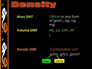Mass UNIT GRAM or any form
of gram…kg, cg,
mg
Volume UNIT mL, cc, cm3
, m3
L
Density UNIT Combination unit
g/mL, g/cc, g/cm3
mass volume
 