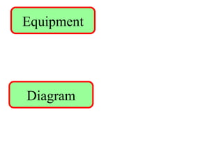 Equipment Diagram 
