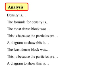 Analysis   Density is… The formula for density is… The most dense block was…  This is because the particles are… A diagram to show this is… The least dense block was… This is because the particles are… A diagram to show this is… 