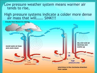 Low pressure weather system means warmer air
tends to rise,
High pressure systems indicate a colder more dense
air mass that will……. SINK!!!
 